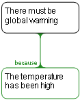Global warming map