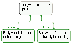 Bollywood model answer