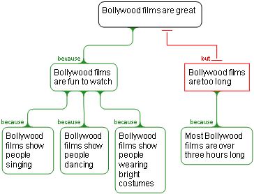 Bollywood answer