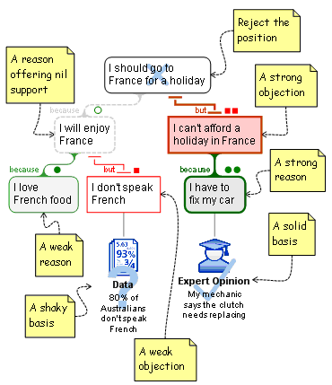 Holiday in France or not?