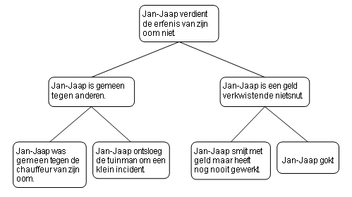 Jan-Jaap