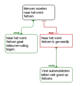 Fietsen naar het werk