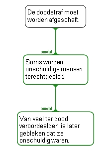 Capital punishment model answer