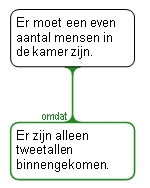 Position indicator map