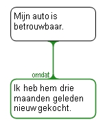 Reason indicator map