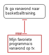 Objection indicator map
