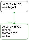 Iraq model answer