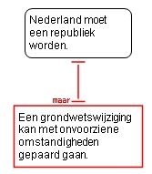 Republic model answer