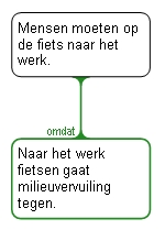 Cycling model answer