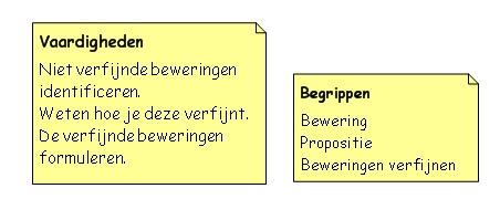 Les 4 Vaardigheden en Basisbegrippen