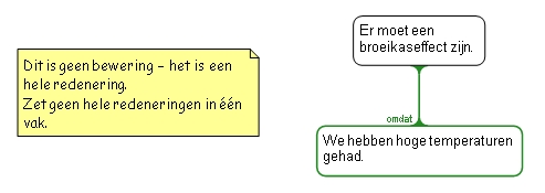 Geen redenering in een vak