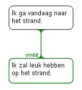 Strand schema