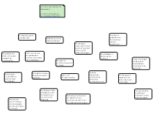 Rationale Activiteiten  Puzzel Windenergie