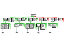 eindschema herkansing