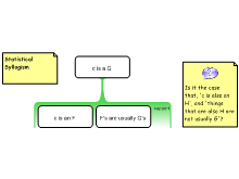 Statistical Syllogism 