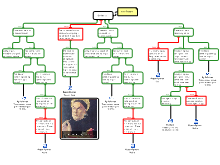 Aquinas Cosmological Argument Paul Joseph