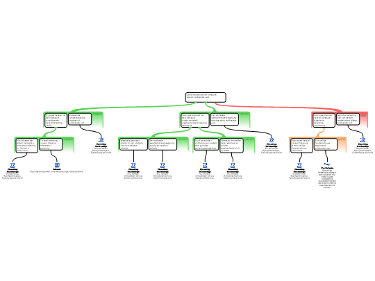 Screenshot 'Analyseschema Kritisch Denken'