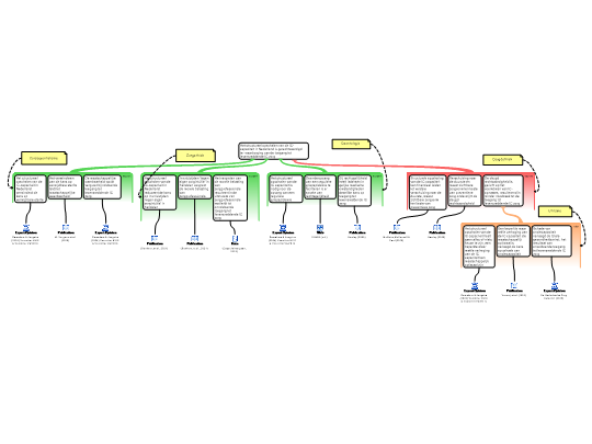 Screenshot 'Moreel redeneren februari 2026'