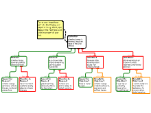 Issues (Essay Planning)