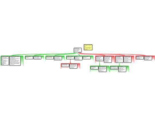 Screenshot 'Eind toets, Rederneer schema'