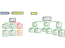 Thinking Path 6: Communicate Judgments