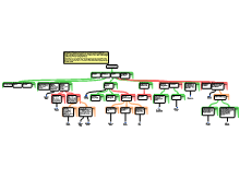 Contract Formation 