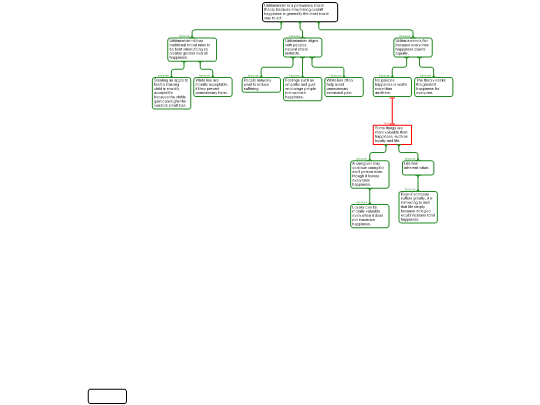Screenshot 'Essay 1'
