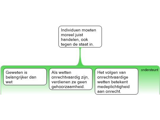 Screenshot 'Thoreau'