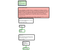 Constructing other's arguments