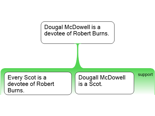 Deductive Argument 1