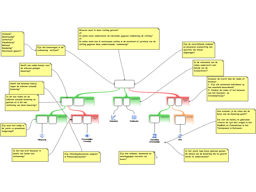 Kritische vragen bij Analyseschema
