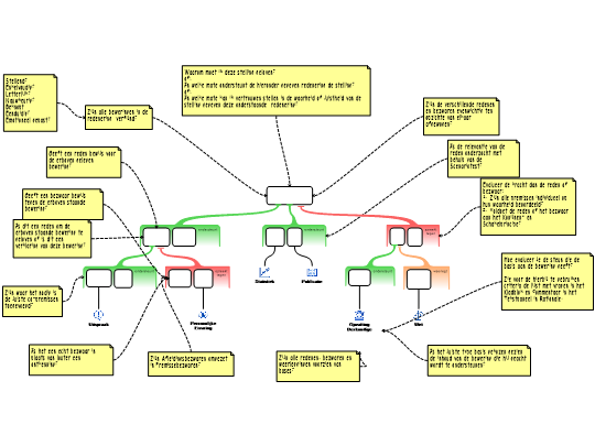 Screenshot 'E-boek 2.5 Kritische vragen bij Analyseschema'