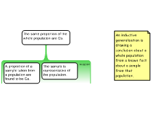 Inductive Generalisation