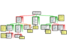 Group2-2016-core-SR