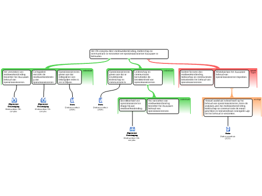 Screenshot 'Analyseschema Strategie & Beleid'