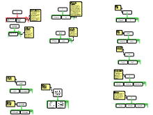 Argument patterns and Fallacies