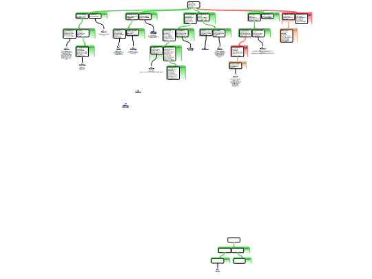 Screenshot 'influencers 2.0'