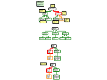 Grades 4-6 Reasoning maps