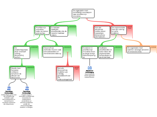 Screenshot 'Analyseren schema 1'