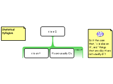 Statistical Syllogism