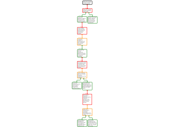 Screenshot 'assignment 6'