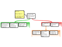 Relativism Tutorial