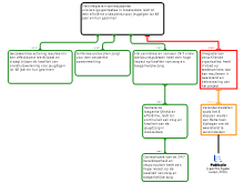 S&B Redeneerschema 