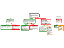 Redeneerschema EBP- Josine Hellenthal-Berenst