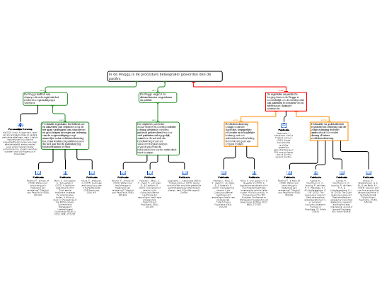 Screenshot 'Betoog!'