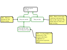 Grouping level consistency in reasoning map