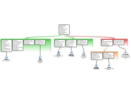 Screenshot 'rationale mentale vaardigheid'