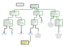 Provocation Defence with bases