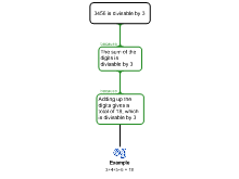 Maths Divisibility