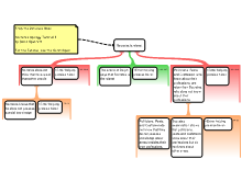 argumentative essay tree map